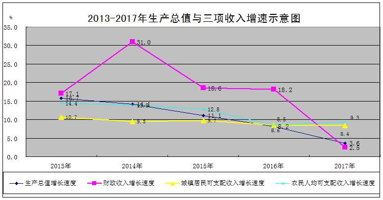 一般公共预算收入与经济活动人口_江苏一般公共预算收入(3)