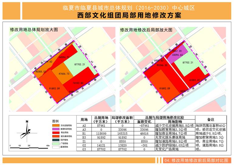 关于对《〈临夏市临夏县城市总体规划(2016-2030)〉中心城区西部文化